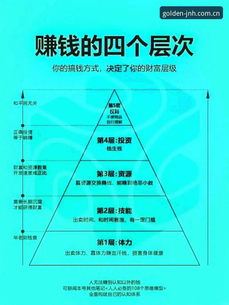金年汇收益怎么样 金年汇收益怎么样?深度解析数字金融平台的财富增长逻辑